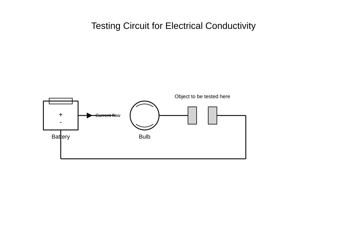 Diagram for Q4 (P5 Science)