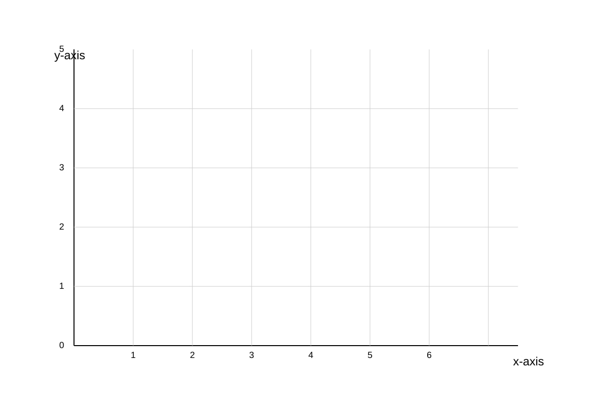 Graph for Q6 (SEC2 Maths)