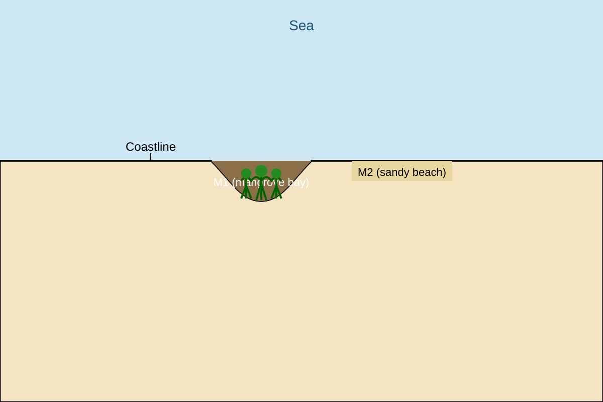 Map for Q18 (SEC2 Geography)
