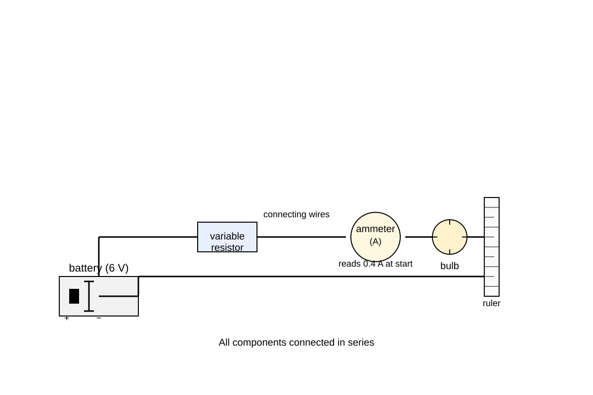 Experimental Setup for Q15 (SEC3 Combined Science)