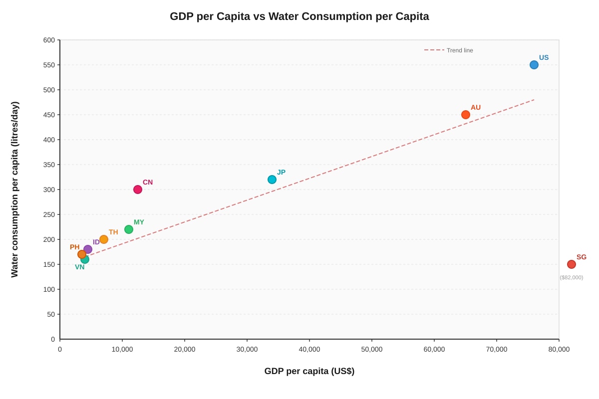Graph for Q20 (SEC1 Geography)