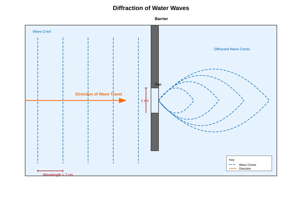 Diagram for Q11 (SEC3 Physics)