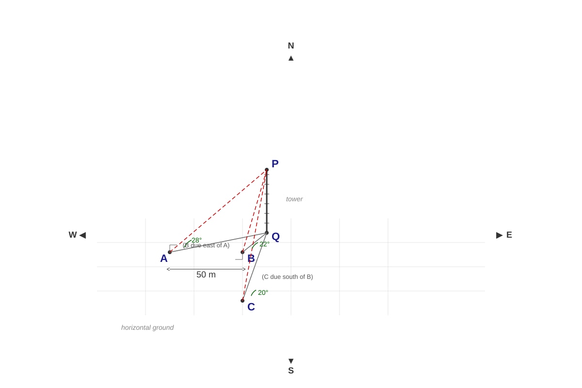 Diagram for Q16 (SEC4 Emaths)