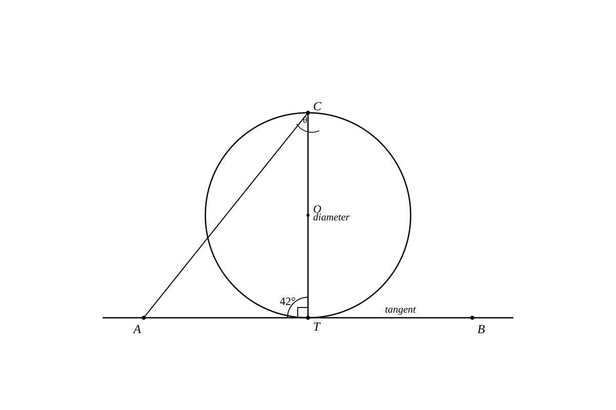 Diagram for placeholder 1 (SEC3 Emaths)