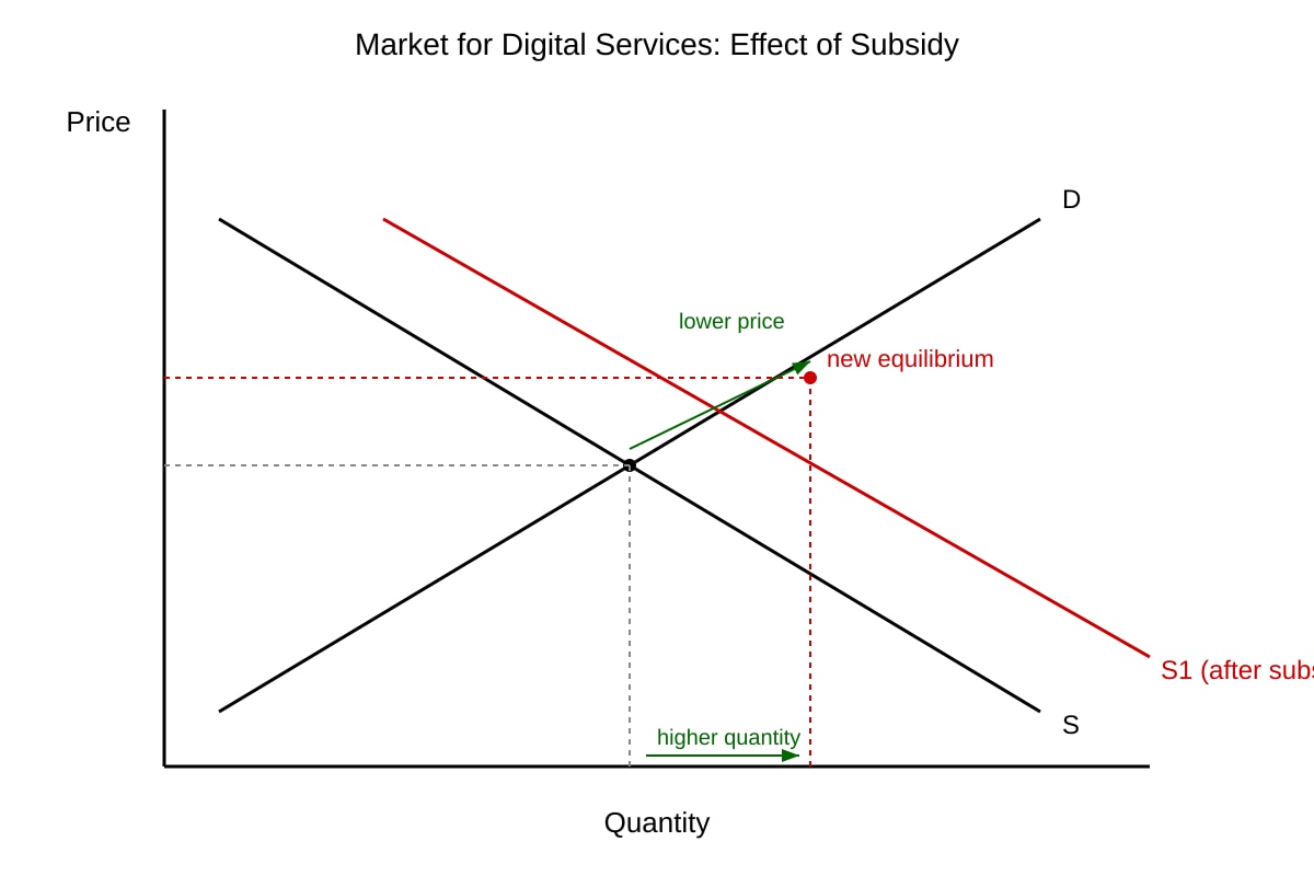 Diagram for Q11 (ALEVEL Economics H1)