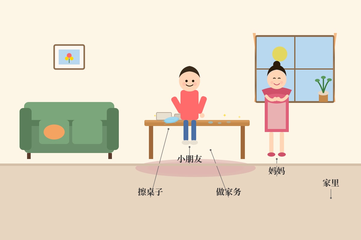 Figure for Q18 (P3 Chinese)