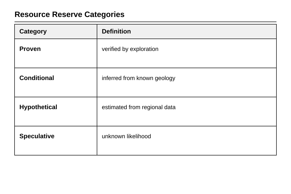 Table for Q4 (ALEVEL Geography H2)