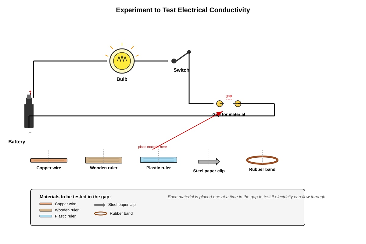Experimental Setup for Q39 (P5 Science)