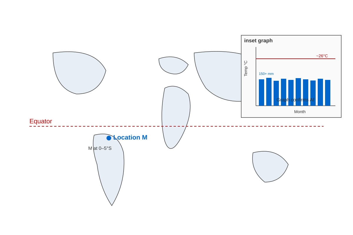 Map for Q15 (ALEVEL Geography H2)