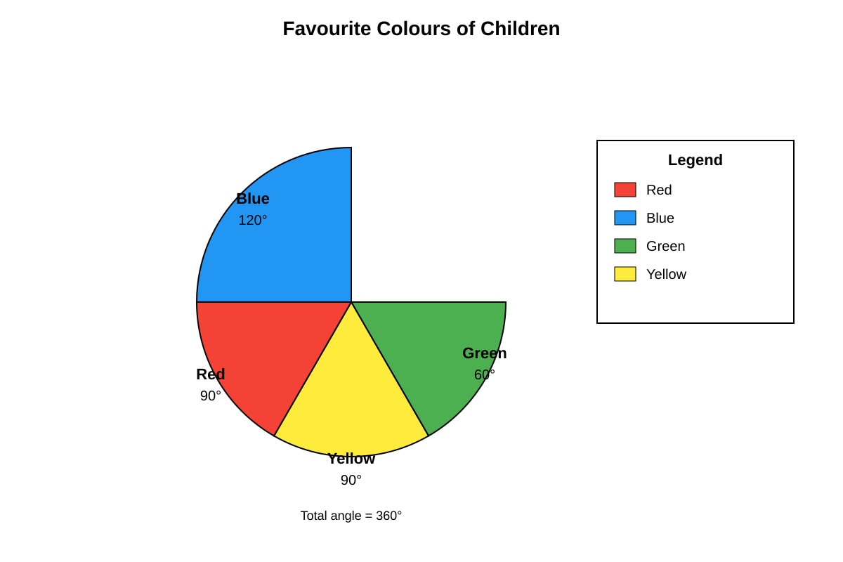 Pie Chart for Q20 (P4 Maths)