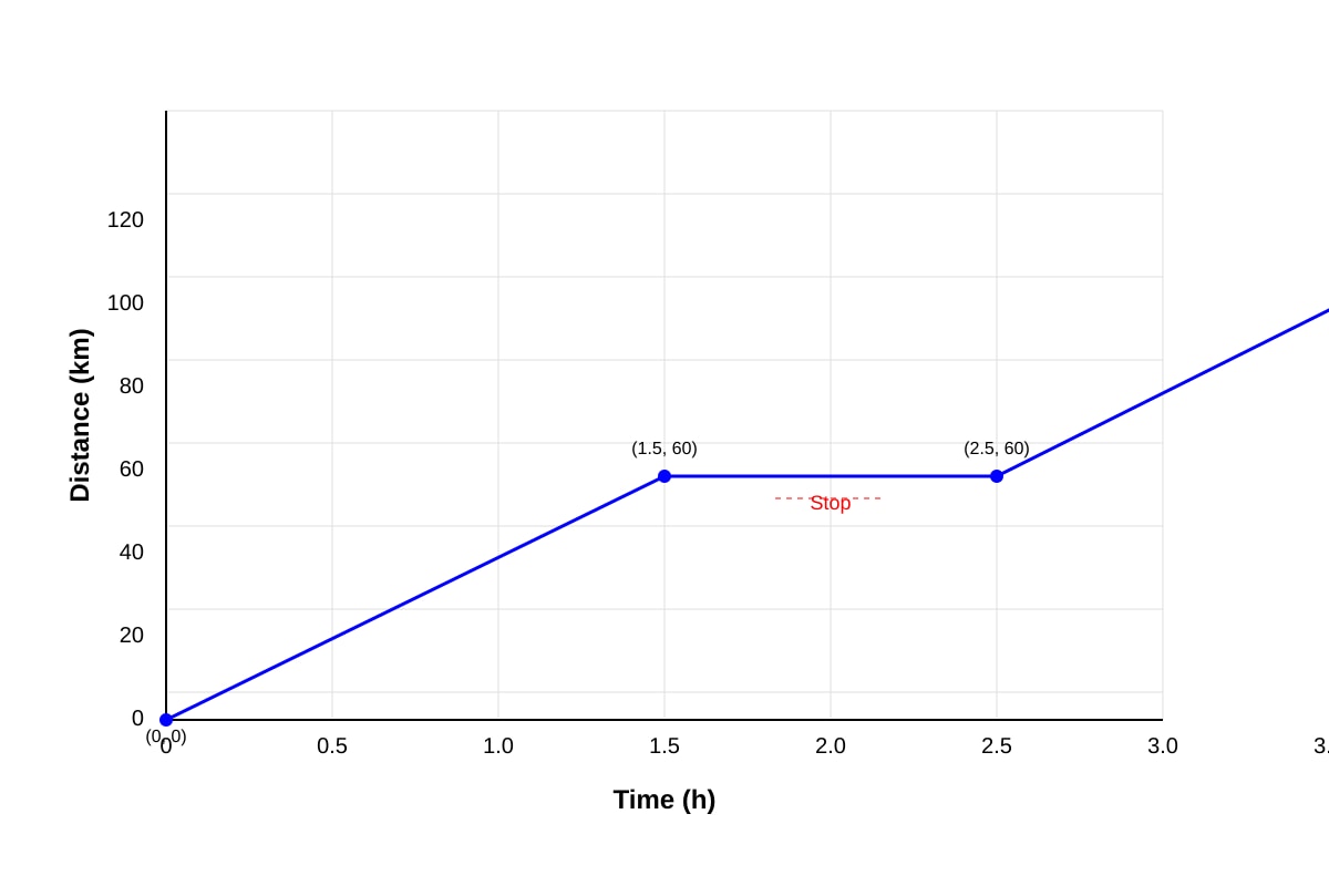 Graph for Q10 (SEC1 Maths)