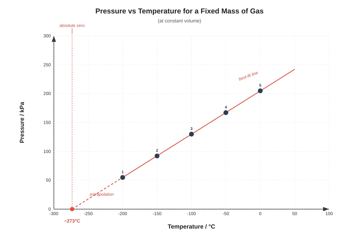 Graph for placeholder 1 (SEC4 Pure Physics)
