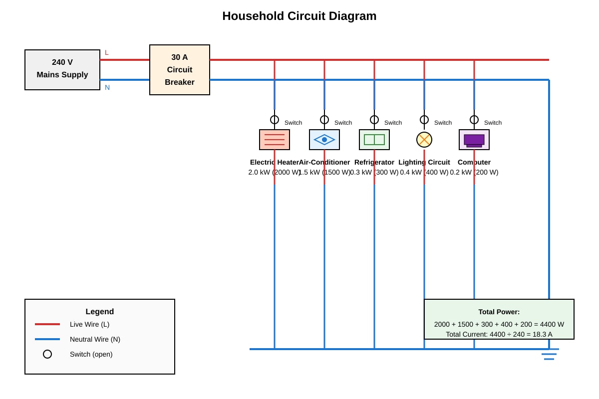 Diagram for Q8 (SEC4 Pure Physics)