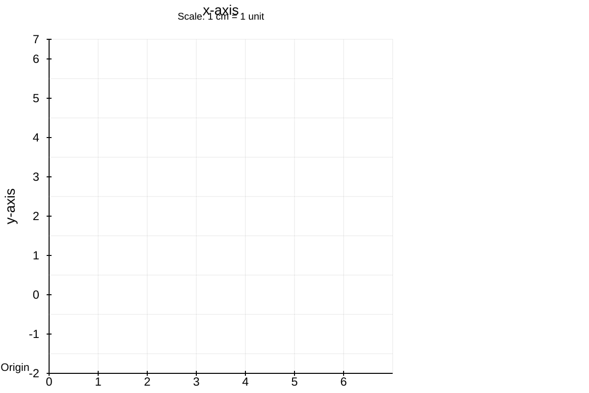 Graph for Q19 (SEC2 Maths)