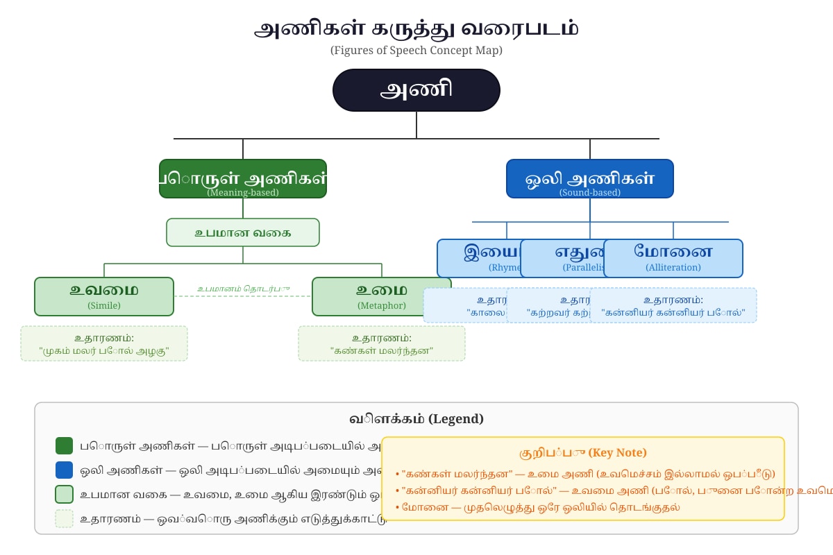 Diagram for Q9 (SEC3 Tamil)
