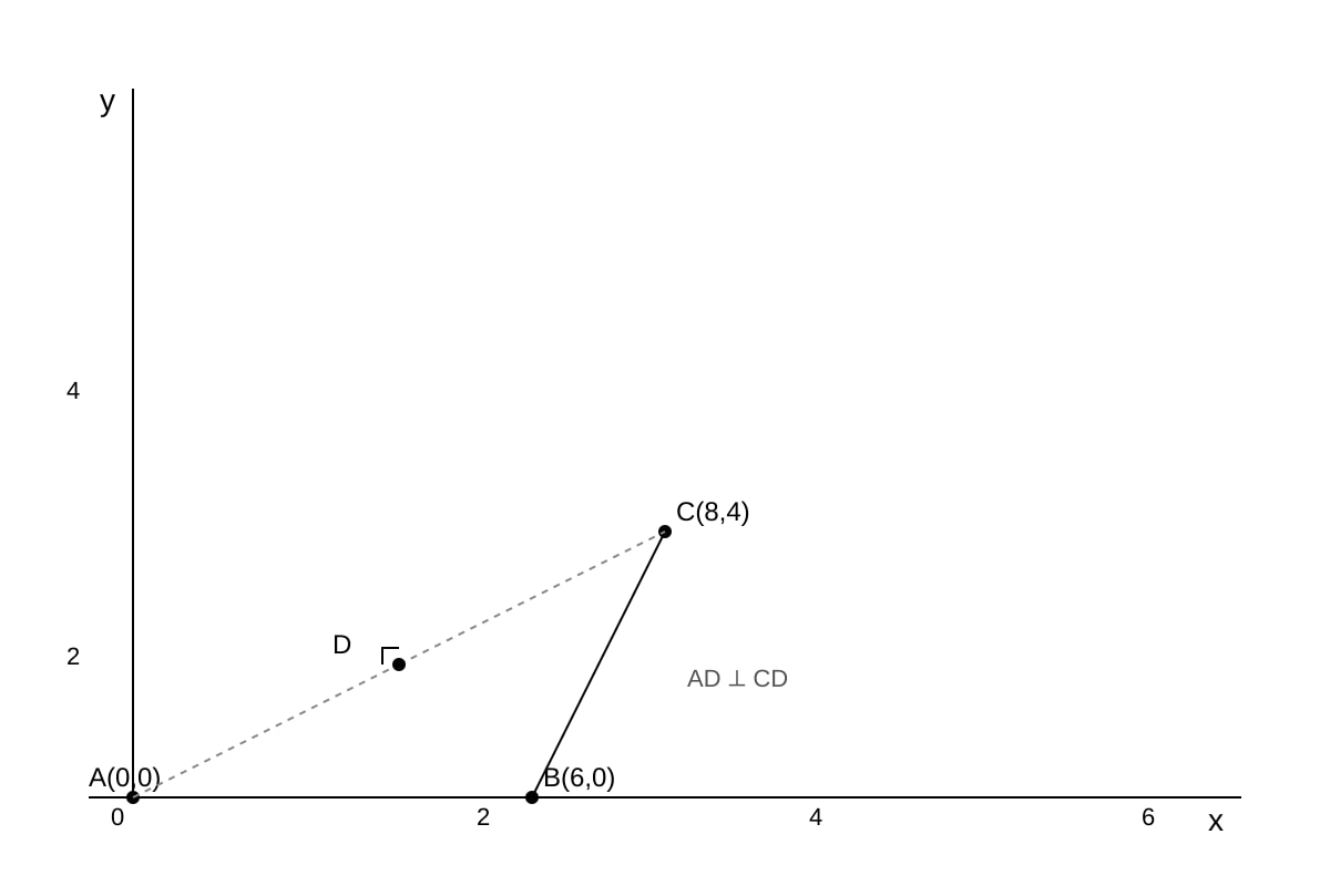 Diagram for Q11 (SEC4 Amaths)