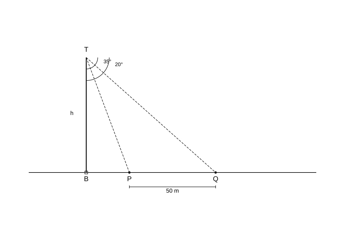 Diagram for Q15 (SEC4 Emaths)