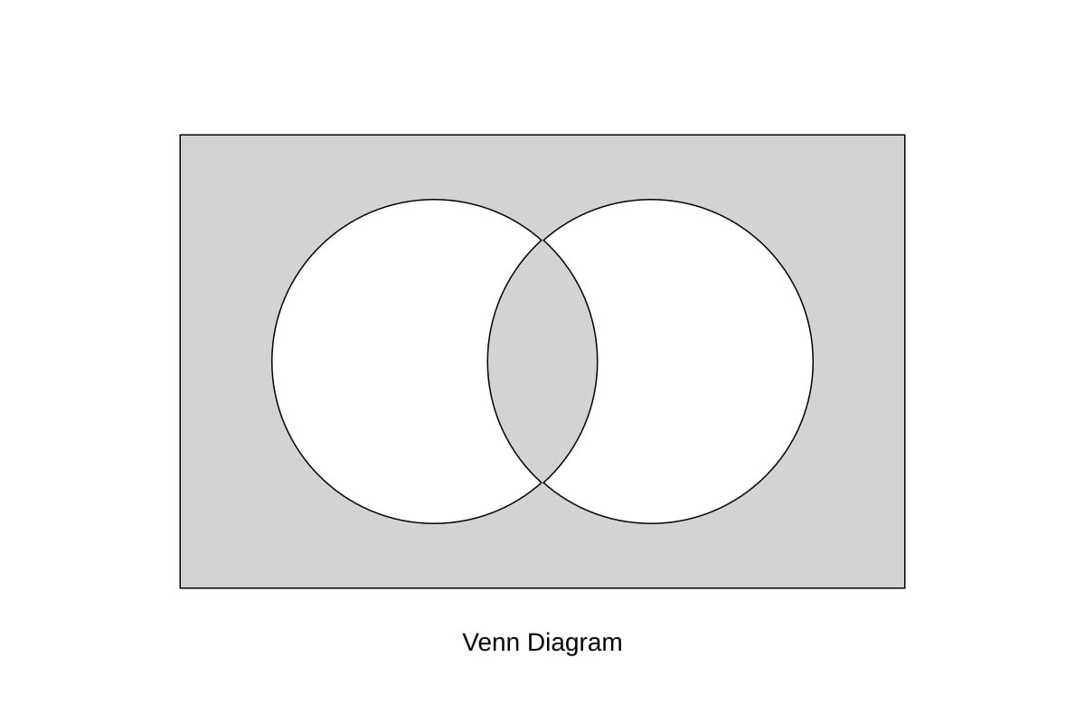 Diagram for placeholder 1 (OLEVEL Emaths)