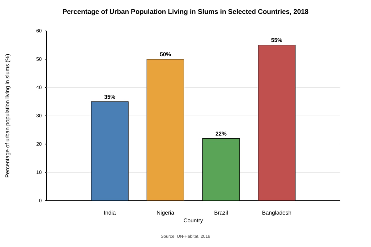 Bar Chart for Q9 (ALEVEL Geography H1)