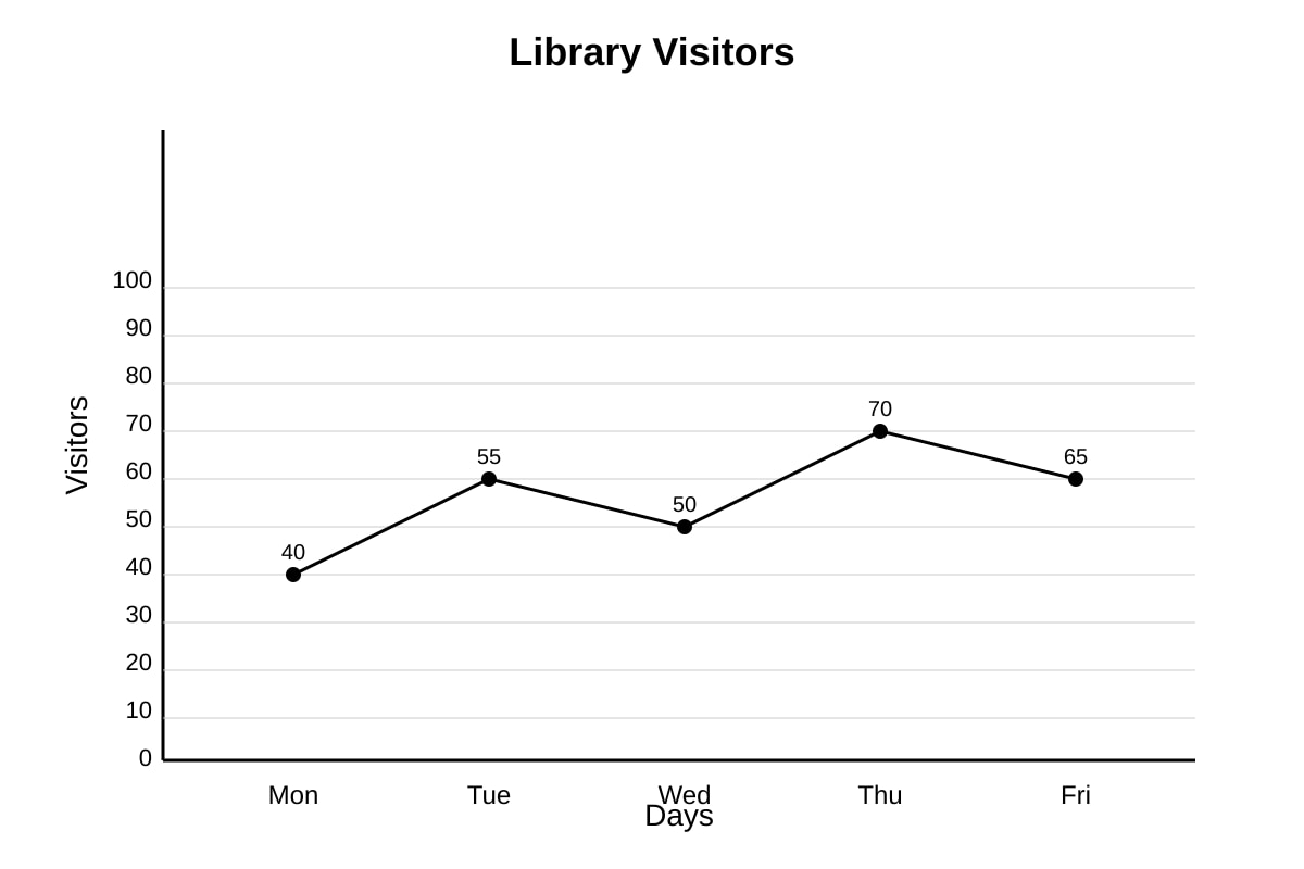 Line Graph for Q15 (OLEVEL Emaths)