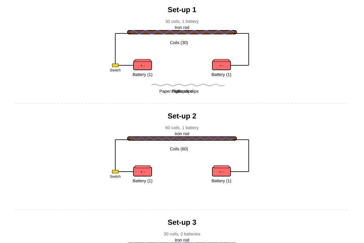Experimental Setup for Q35 (P5 Science)