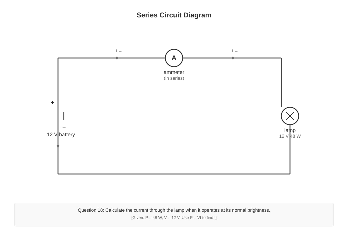 Diagram for Q18 (SEC3 Combined Science)
