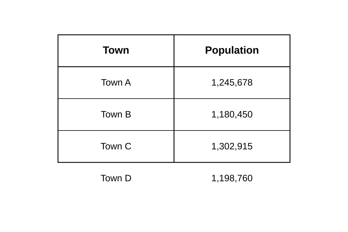 Table for Q22 (P5 Maths)