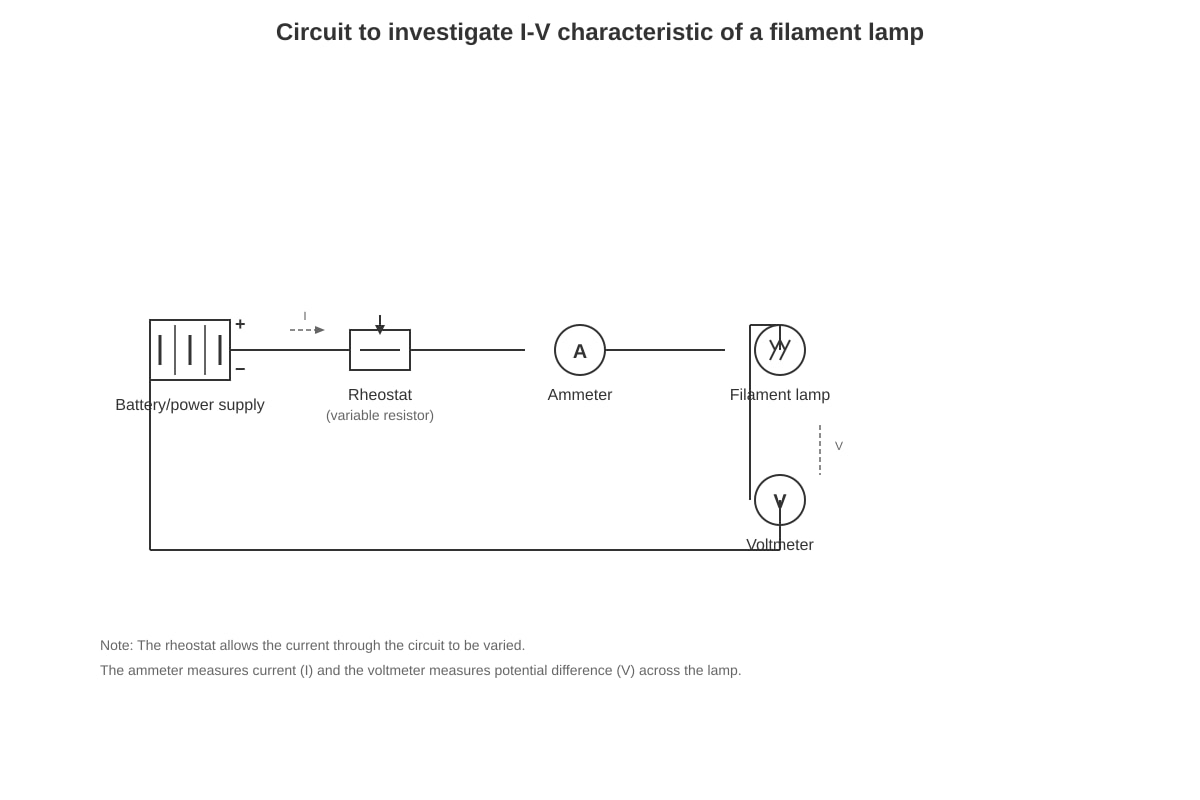 Experimental Setup for Q11 (ALEVEL Physics H1)