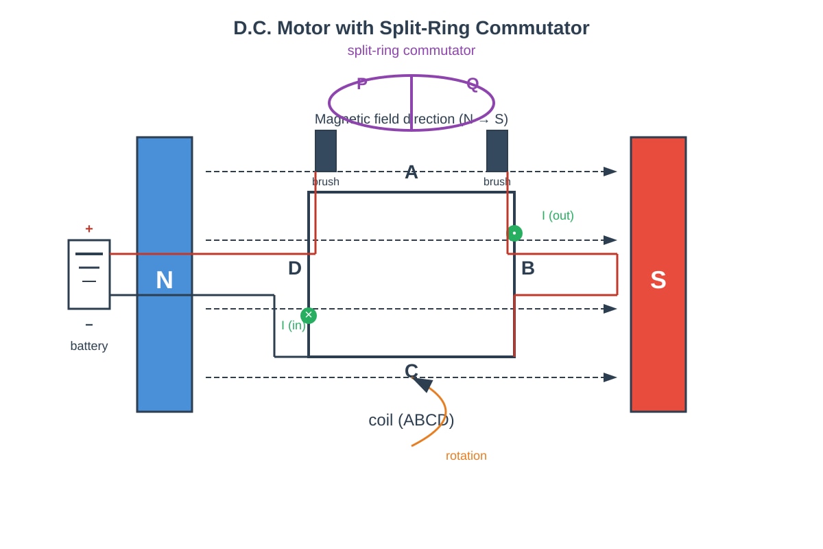 Diagram for Q8 (SEC4 Pure Physics)