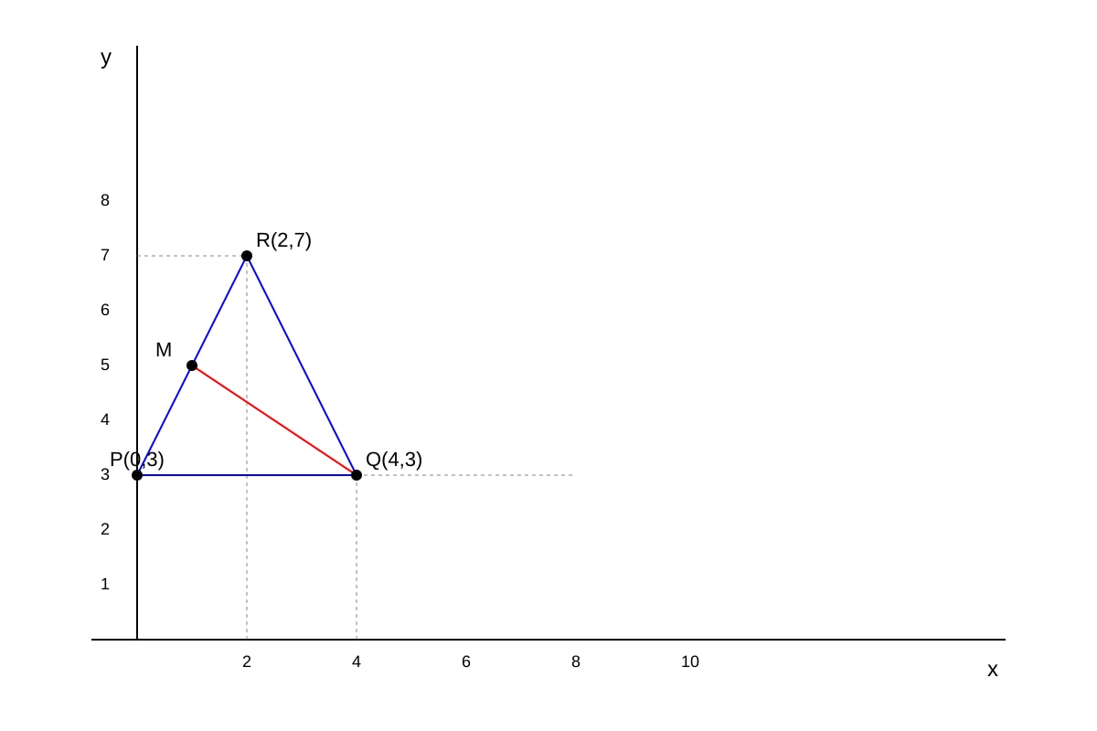 Graph for Q16 (SEC4 Amaths)