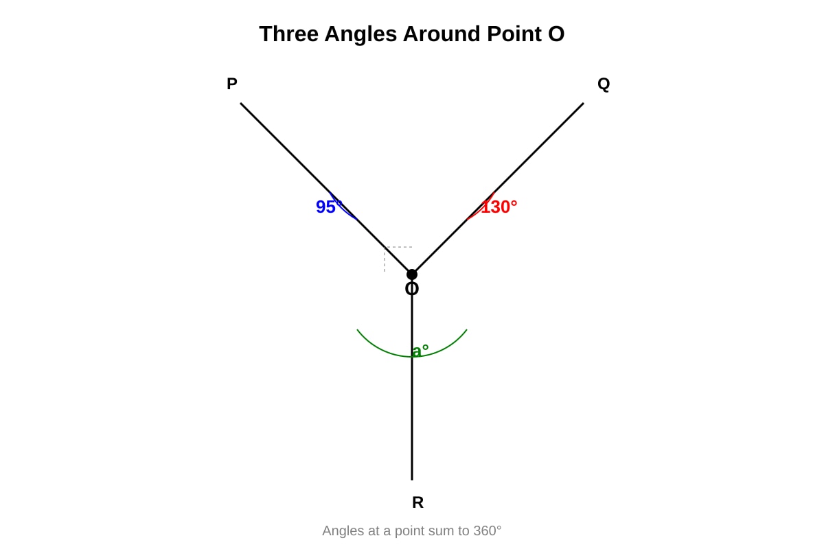 Diagram for Q12 (P5 Maths)