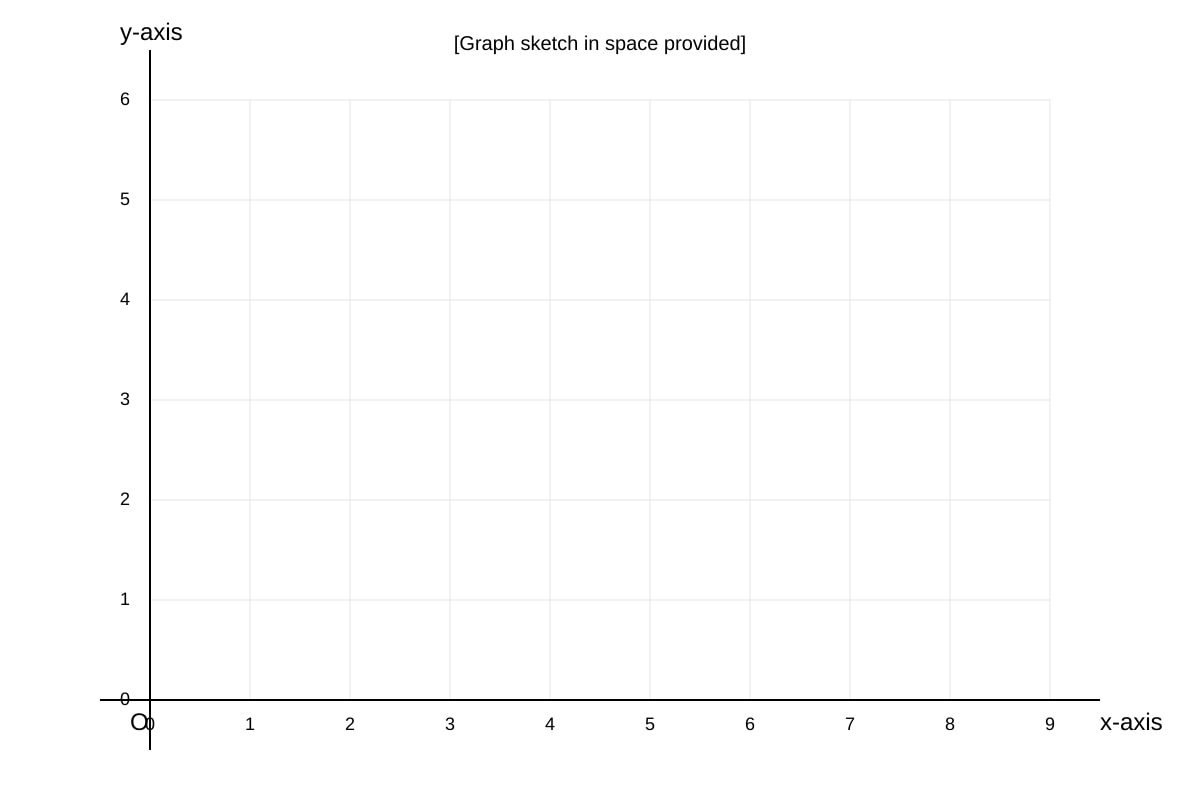 Graph for placeholder 7 (SEC2 Maths)
