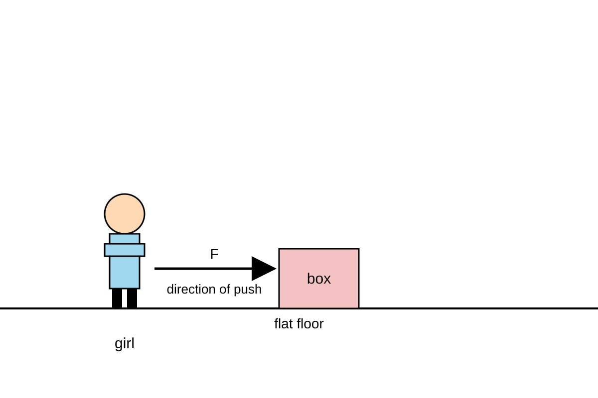 Diagram for Q8 (SEC2 Science)