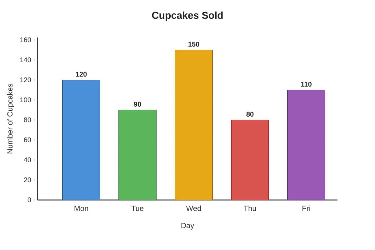 Graph for Q9 (P3 Maths)