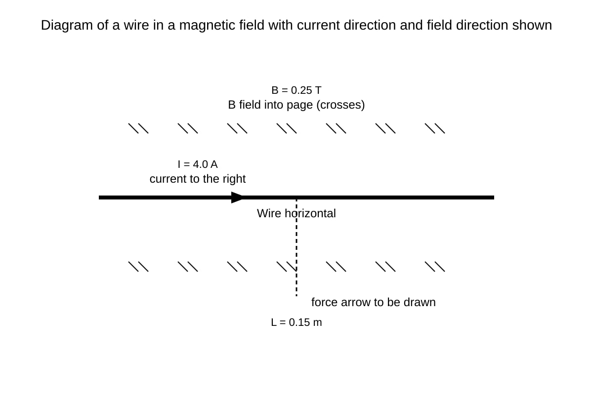 Diagram for Q11 (ALEVEL Physics H1)