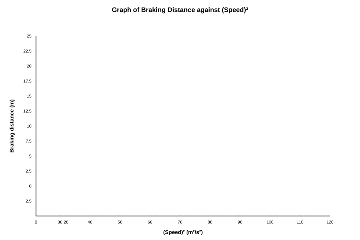 Graph for 16 (SEC1 Science)