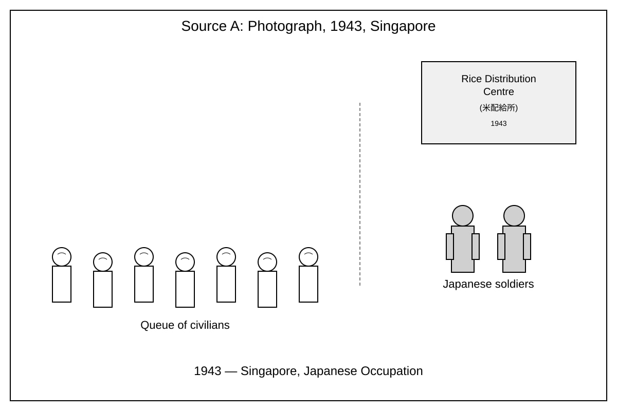 Source Image for Q1 (SEC2 History)