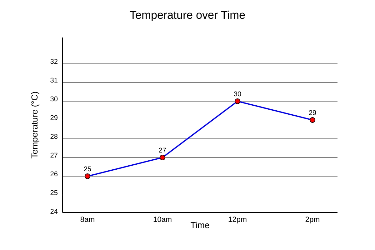 Line Graph for Q6 (P5 Maths)