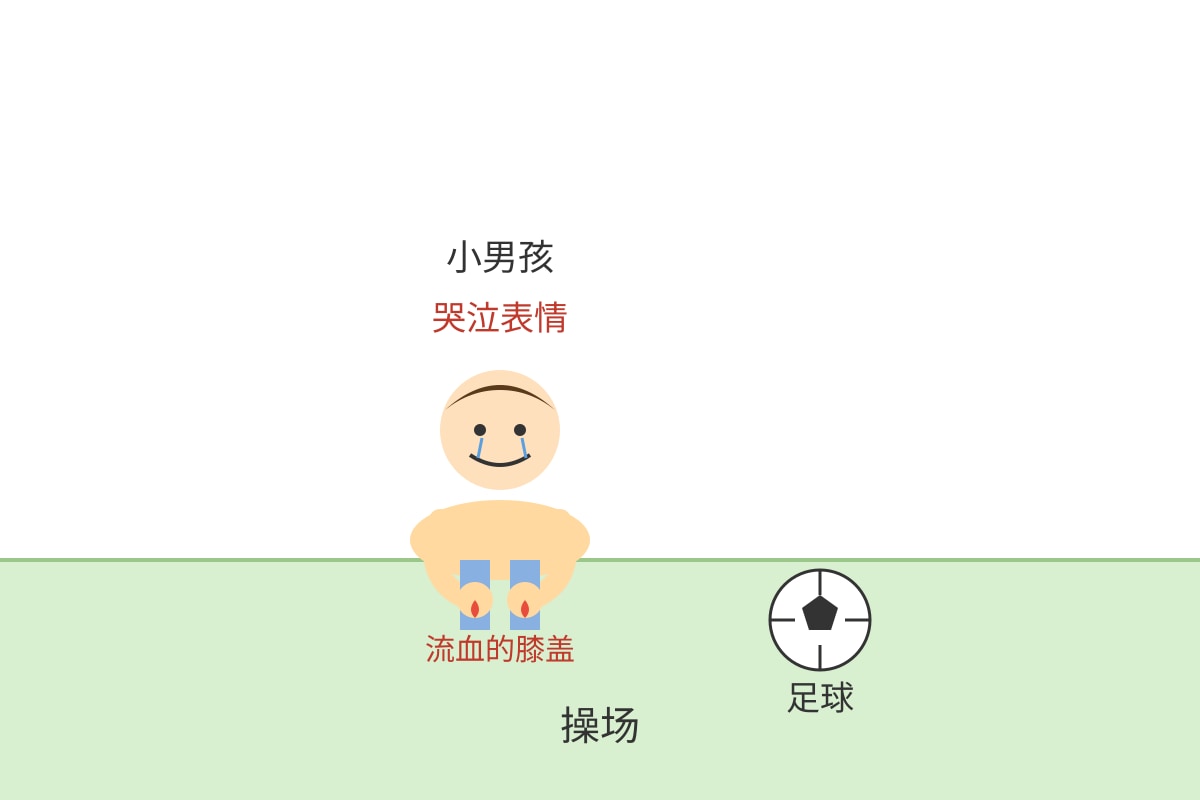 Diagram for Q3 (P6 Chinese)