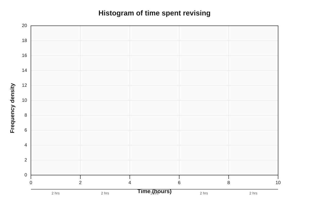 Graph for Q20 (SEC3 Emaths)