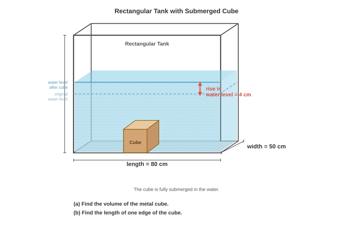 Diagram for Q17 (P6 Maths)