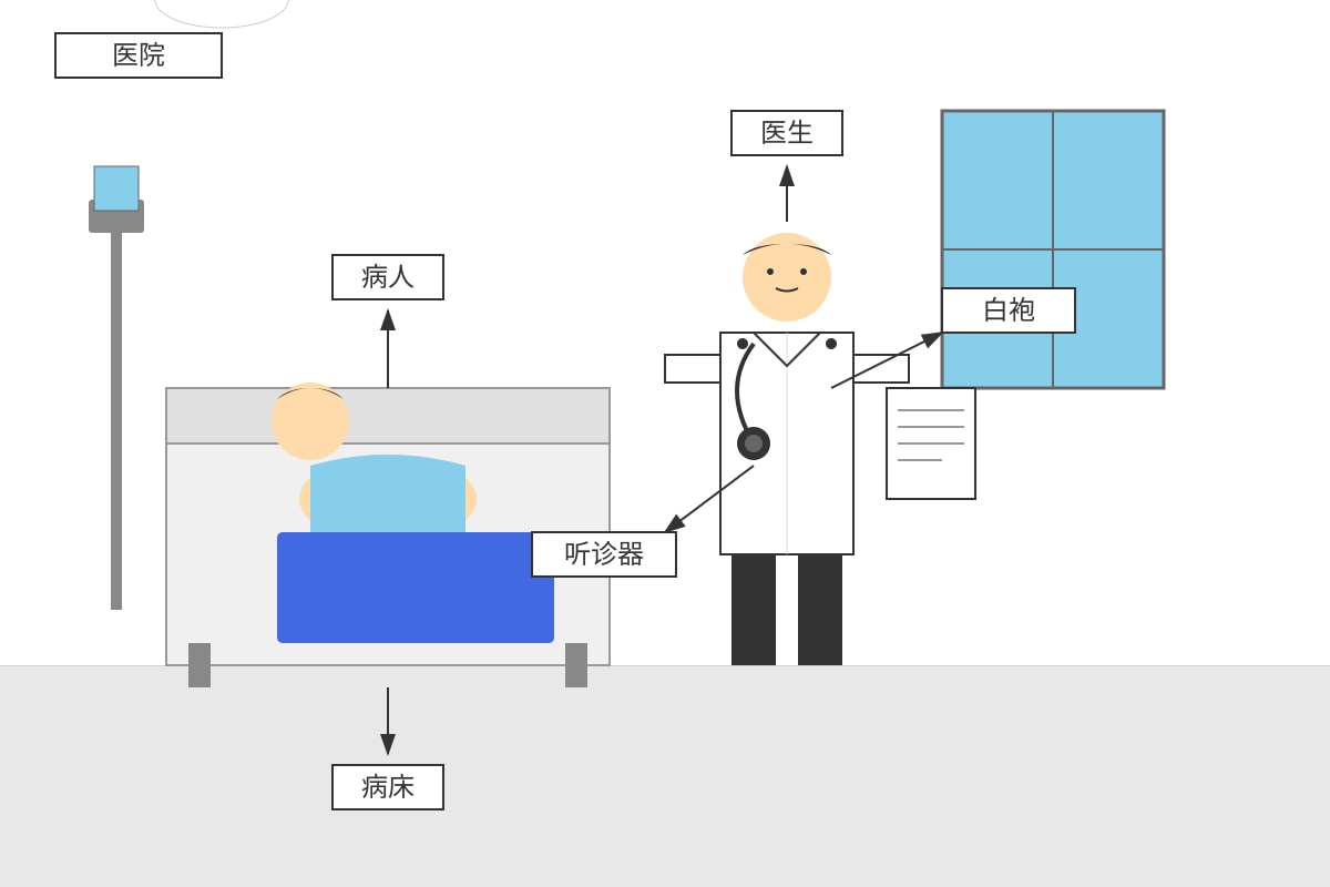 Diagram for Q8 (P3 Chinese)