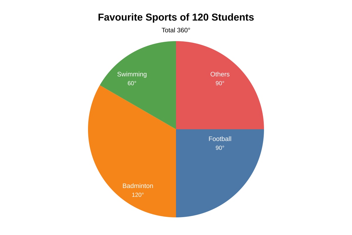 Graph for Q15 (SEC2 Maths)