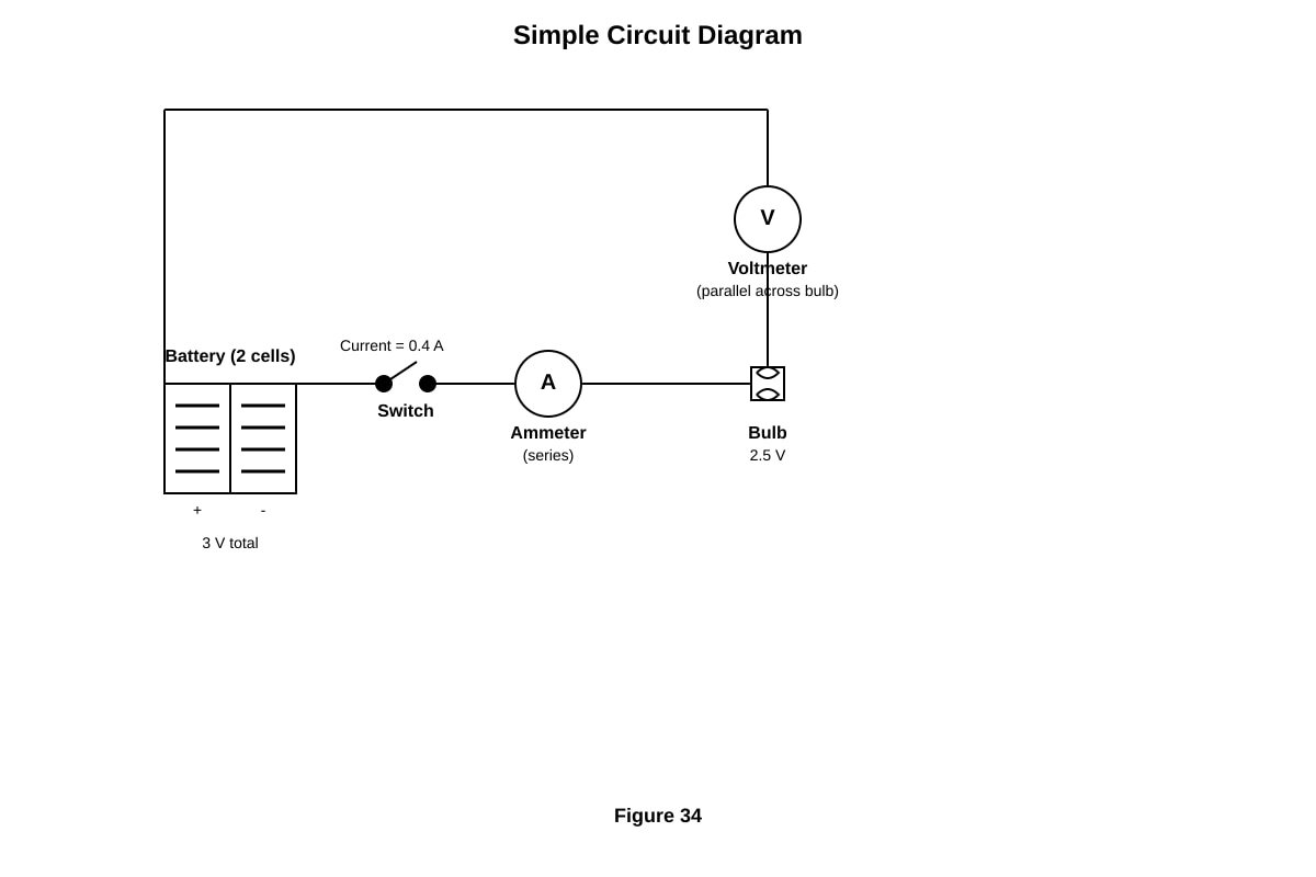 Diagram for Q34 (P6 Science)