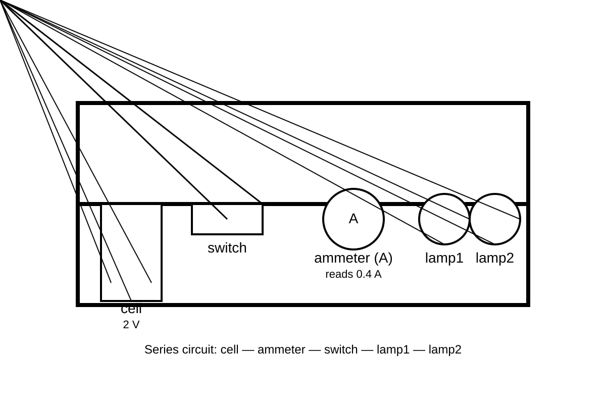 Circuit for Q11 (SEC2 Science)