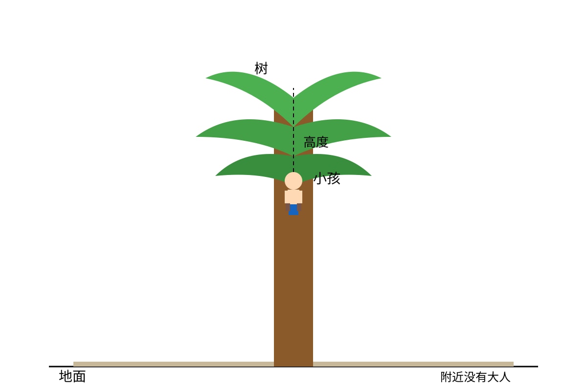 Diagram for Q20 (P5 Higherchinese)