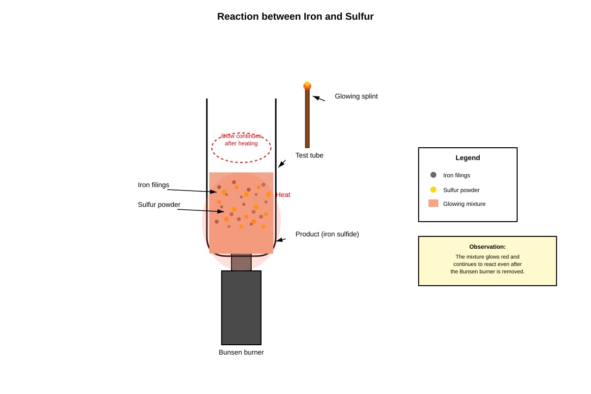 Experimental Setup for Q18 (SEC2 Science)