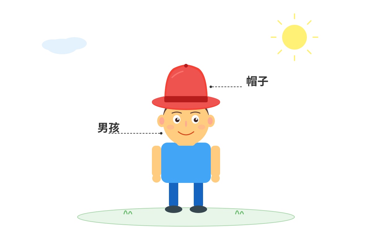 Diagram for Q10 (P3 Chinese)