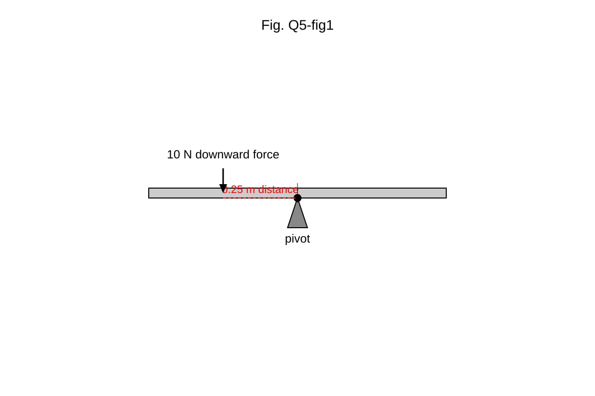 Diagram for Q5 (SEC1 Science)