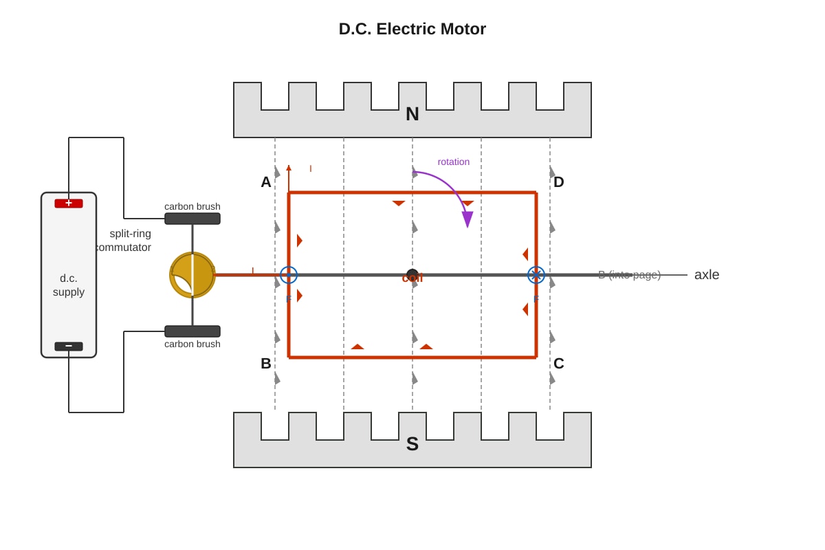 Diagram for Q15 (SEC4 Pure Physics)